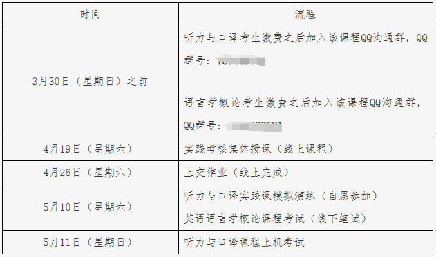 2025年上半年北京外国语大学自考实践类课程考试安排