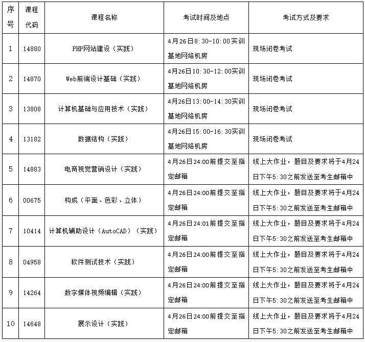 2025年上半年北京科技职业学院自考实践类课程考试安排